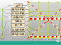 落地式钢管脚手架架体构造及要求