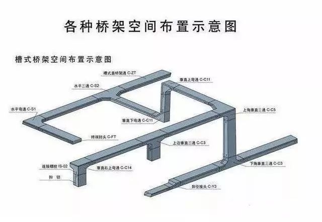 [分享]智能化工程弱电桥架知识汇总!收藏!