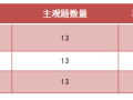 2021注安案例实务答题技巧！