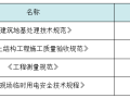 收藏！六种地基处理施工工艺卡，都在这