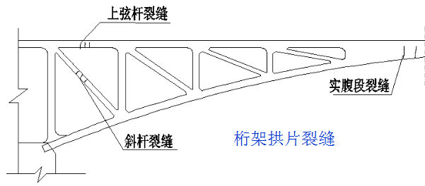 横向开裂,或下挠过大,表明杆件的有效预加应力不足,或截面高度偏小