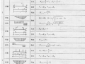 各类梁支反力剪力弯矩挠度计算公式收藏学习