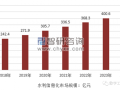 水利信息化发展：向左还是向右