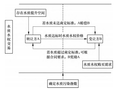 水利研究 | 水质水量二维水权交易模式初探