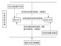 水利研究 | 水质水量二维水权交易模式初探