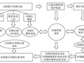 基于河湖长制的河湖健康评价工作目标及对策