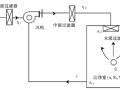洁净室空调负荷、风量、洁净度的设计和计算
