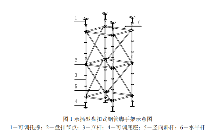 1 承插型盘扣式钢管脚手架示意图.png