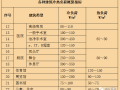 经典暖通空调基础知识，暖通人必知！