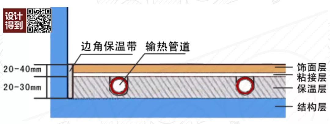 干式地暖构造示意图