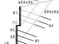 成永刚：轻型支挡工程之锚杆、锚索挡墙设置