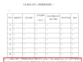 深圳四库一平台勘察设计业绩补录实操流程