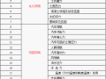 超全总结桥梁荷载组合，工程师的福音