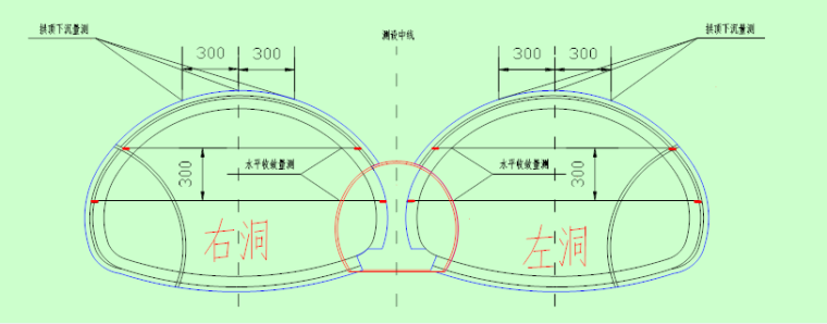 [广东]高速公路隧道监控量测方案21p