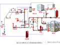 消防自动喷水灭火系统详解
