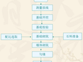 七种常用挡土墙施工技术介绍，你该学习了