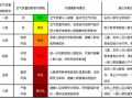 住宅新风系统设计、选型、预算、安装和使用