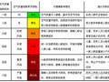 住宅新风系统设计、选型、预算、安装和使用