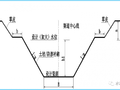 灌排渠道改造工程技术指引