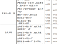 原水互连互通，超大型城市饮用水多水源连通