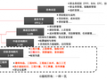 理想之城刷遍朋友圈，一文看懂工程造价！