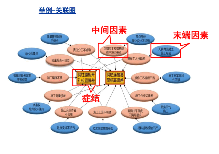 举例-关联图.png