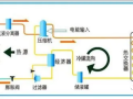 空气源热泵“两联供”系统工作原理