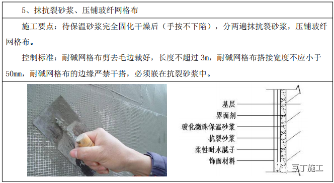 [分享]外墙保温工程施工工艺手册,这五类都教给你