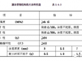 防火桥架的防火性能及作用！记得收藏！