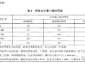 电缆桥架/镀锌线槽厚度国家标准，记得收藏