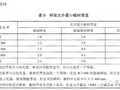 电缆桥架/镀锌线槽厚度国家标准，记得收藏