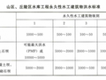 水工建筑物的设计洪水标准的确定依据