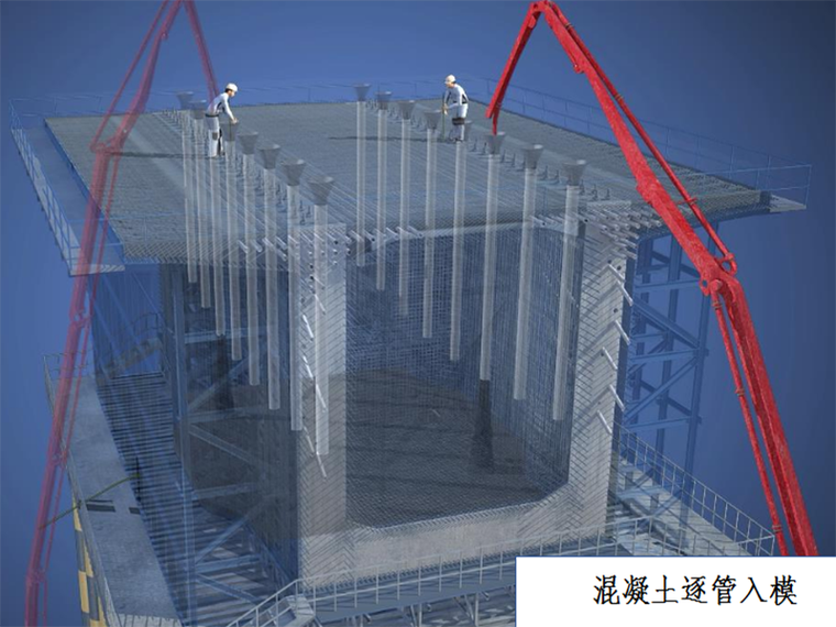 连续梁(刚构)悬臂浇筑施工综合技术图文介绍