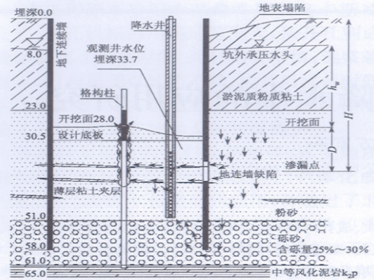 基坑管涌形成示意图.png