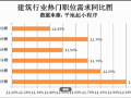 建筑设计师前景怎么样？建筑设计师日常工作