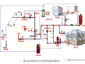 消防自动喷水灭火系统详解，记得收藏！