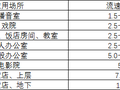 空调风道风速计算方法与风口选择，记得收藏