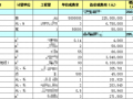 地产项目实际成本和目标成本差了2亿，咋整