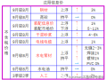 2020年~2021年9月辽宁省人材机信息价格动态