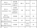 大型商业中心建筑用电负荷密度调研