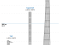 超高层建筑的结构体系（一）