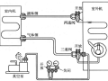 制冷设备维修收氟、抽真空与排空知识