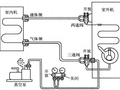 制冷设备维修收氟、抽真空与排空知识