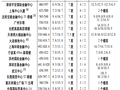 超高层建筑设置伸臂桁架的利弊分析