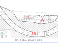 地下水相关概念及其对基坑工程的影响