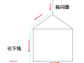 防雷接地的施工流程及工艺做法，记得收藏！