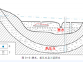 地下水相关概念及其对基坑工程的影响