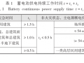 消防应急照明和疏散指示系统应注意的问题