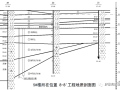 地产项目桩基选型优化，如何实战？