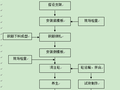 盖梁施工作业指导，真的很详细！